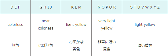 color