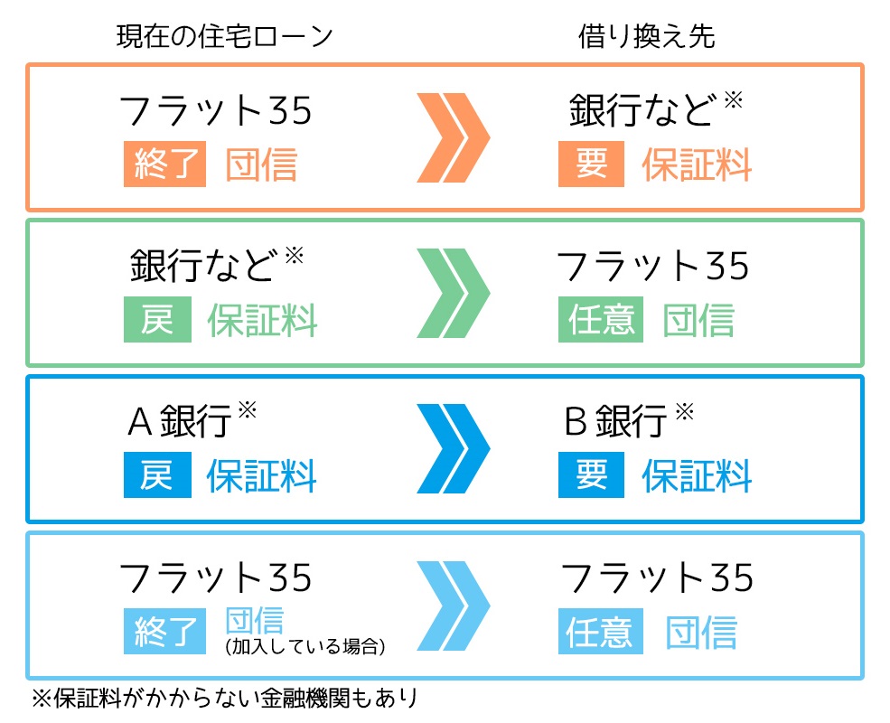 諸費用