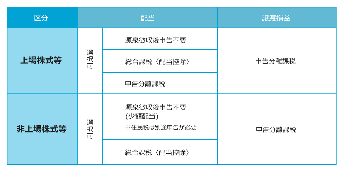 配当控除