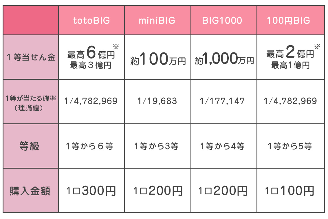 toto比較