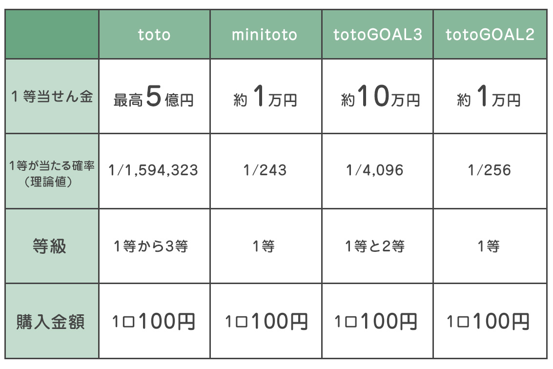 toto比較