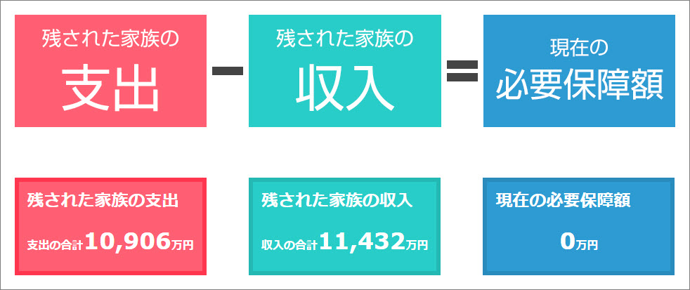 シミュレーション入りすぎ