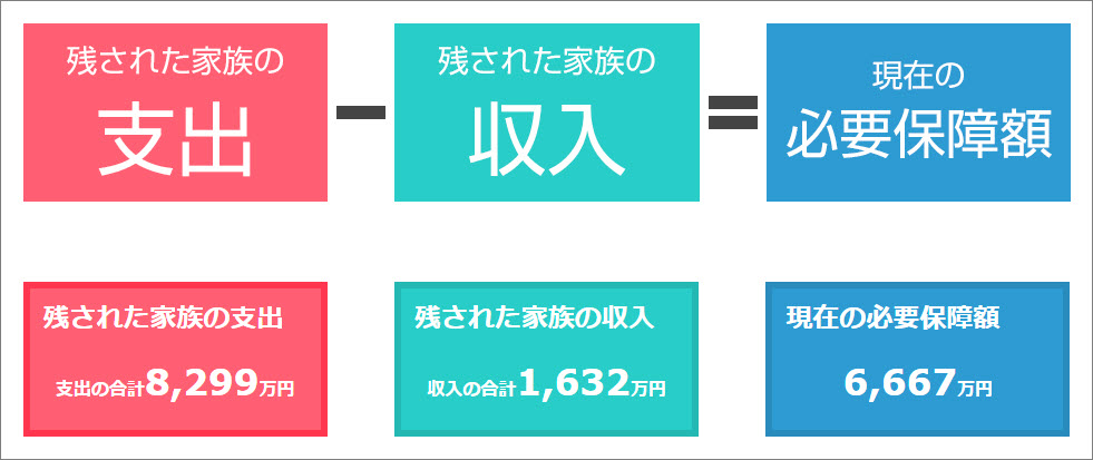 シミュレーション保障不足