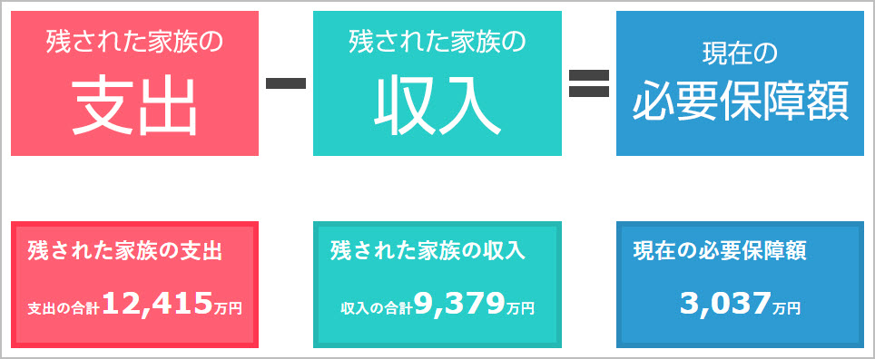 シミュレーション結果A