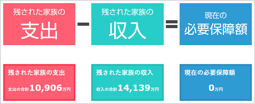 シミュレーション結果B