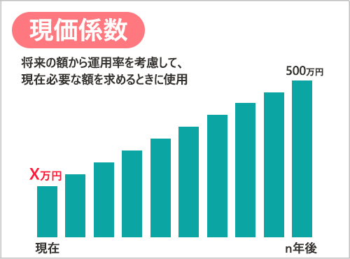 現価係数