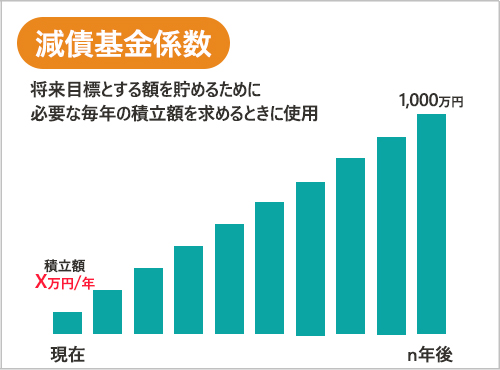 減債基金係数
