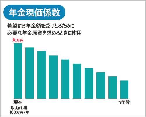 年金現価係数