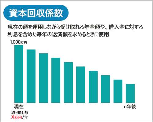 資本回収係数