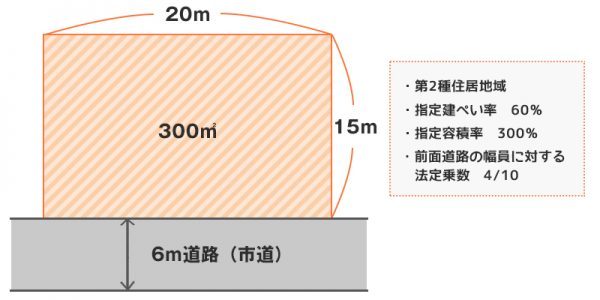 FP試験資料