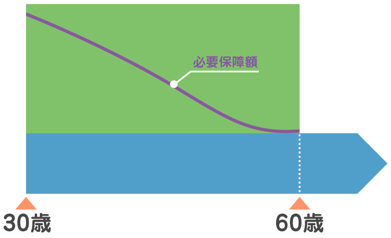 定期保険イメージ2