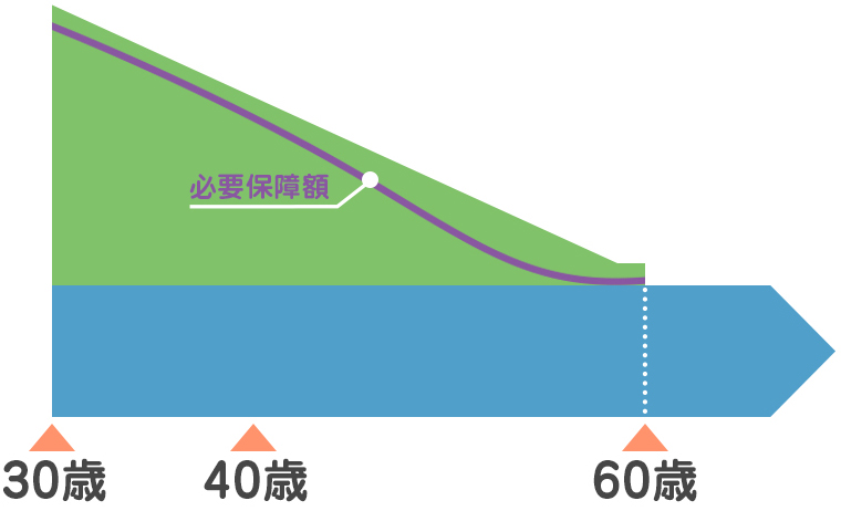 定期保険イメージ3