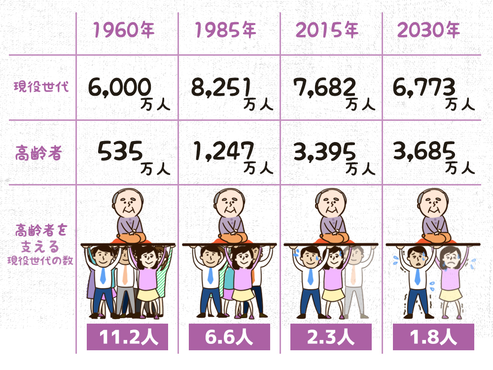 人口比の推移