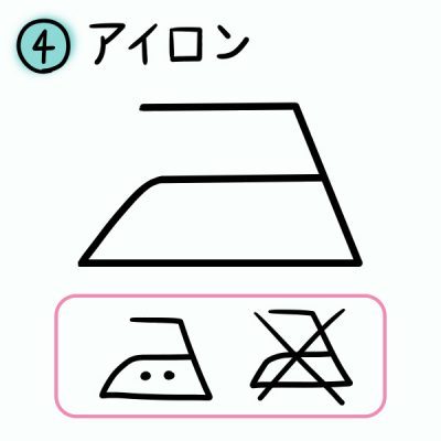 洗濯表示マーク アイロン