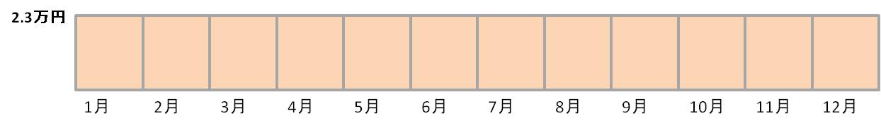 iDeCo毎月拠出例