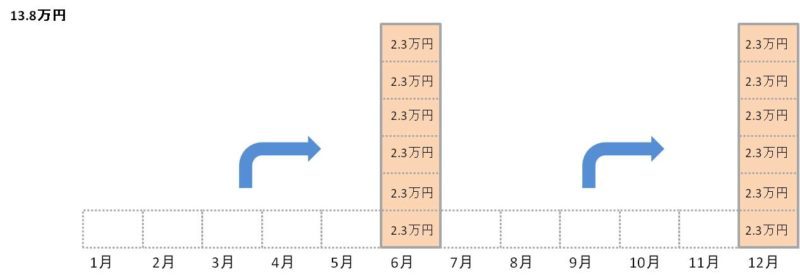 iDeCo拠出例半年