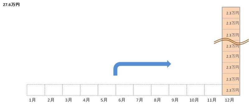 iDeCo拠出例年1