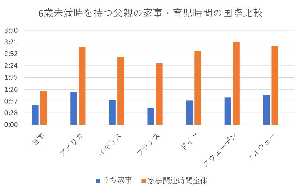 父親育児時間