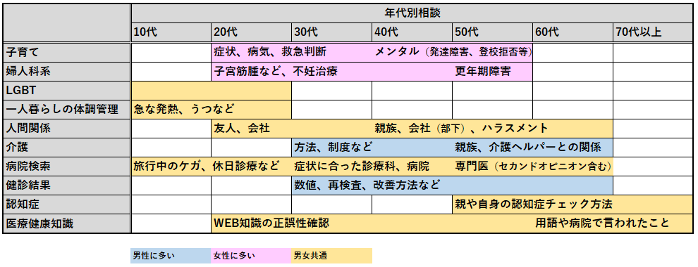 ティーペックに寄せられた相談の内容