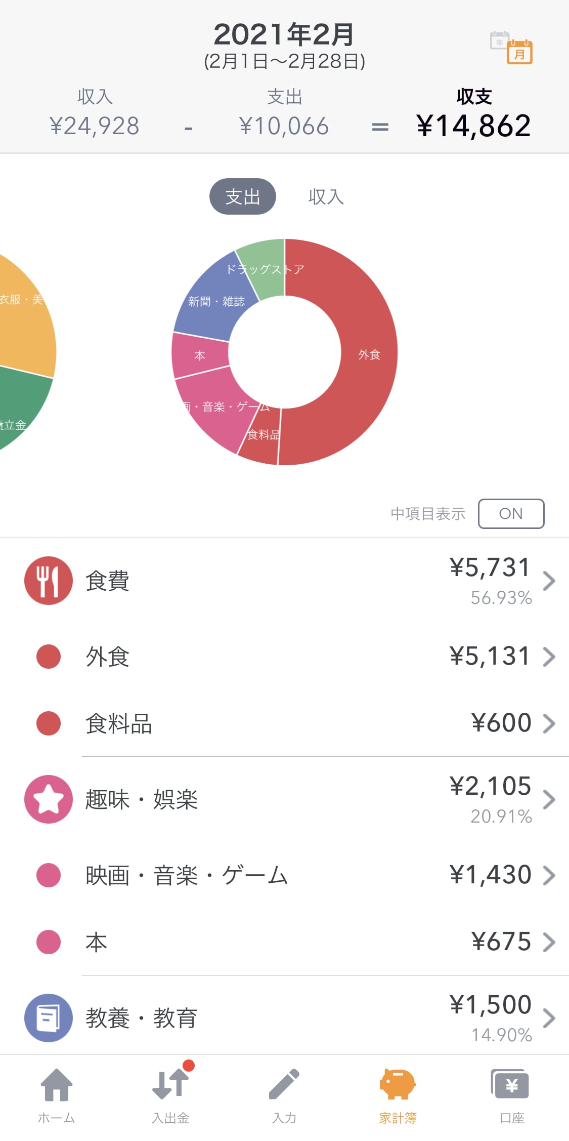 家計簿アプリ「マネーフォワード」の画面